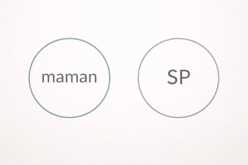 maman-sp-cercles-separes Deux cercles distincts et séparés, l’un représentant « maman », l’autre « SP », illustrant la dissociation entre la personne et la maladie.